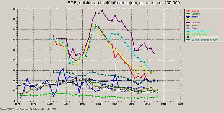 Suicide